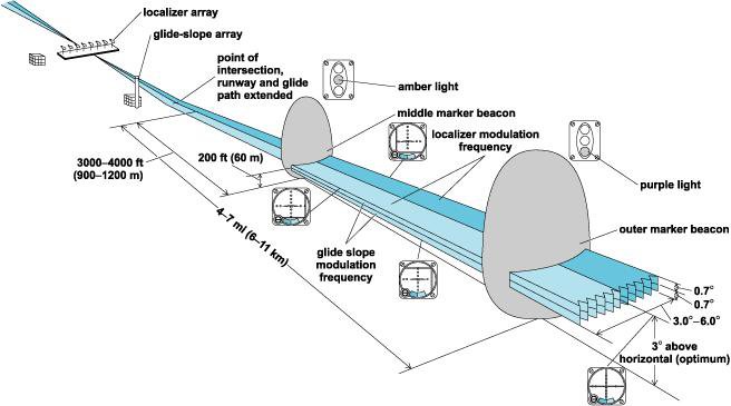 Illustration of the location of individual elements of the system.